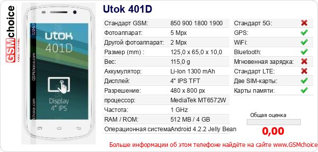 Utok 401D Технические данные телефона Utok 401D Технические данные телефона