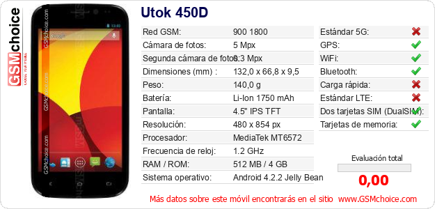 Utok 450D Datos técnicos del móvil 