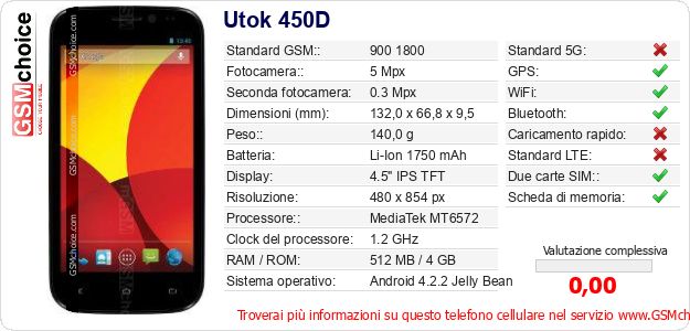 Utok 450D Dati tecnici di telefono cellulare 