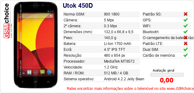 Utok 450D Especificações técnicas do telemóvel 