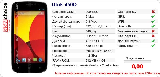 Utok 450D Технические данные телефона Utok 450D Технические данные телефона
