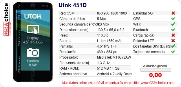 Utok 451D Datos técnicos del móvil 