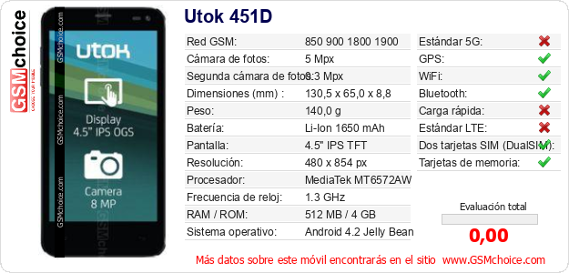 Utok 451D Datos técnicos del móvil Utok 451D Datos técnicos del móvil