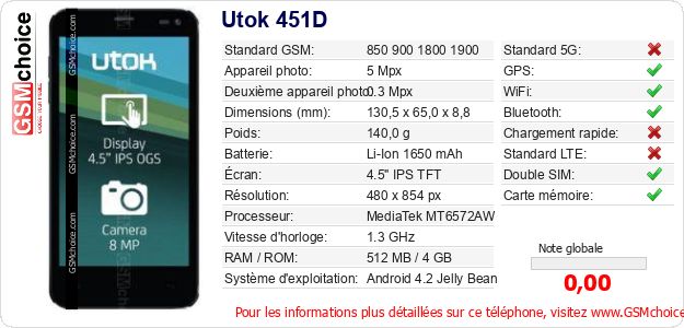 Utok 451D Fiche technique