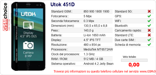 Utok 451D Dati tecnici di telefono cellulare 