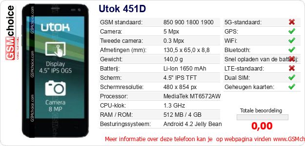 Utok 451D Technische gegevens 