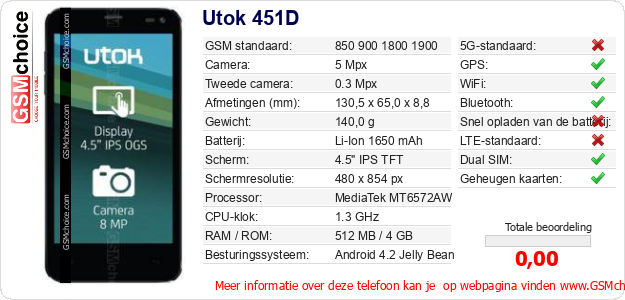 Utok 451D Technische gegevens Utok 451D Technische gegevens