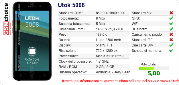 Utok 5008 Dati tecnici di telefono cellulare Utok 5008 Dati tecnici di telefono cellulare