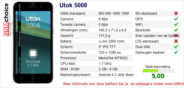Utok 5008 Technische gegevens 