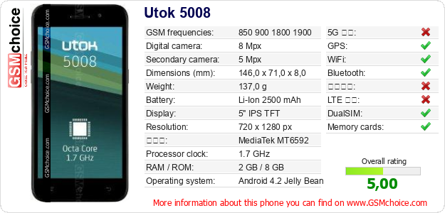 Utok 5008 手機技術數據