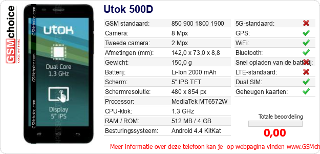 Utok 500D Technische gegevens 