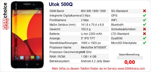 Utok 500Q technische Daten Utok 500Q technische Daten