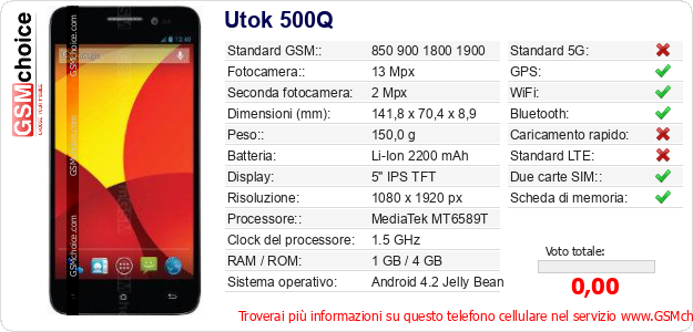 Utok 500Q Dati tecnici di telefono cellulare 