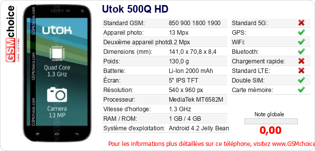 Utok 500Q HD Fiche technique