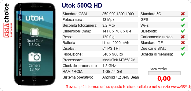 Utok 500Q HD Dati tecnici di telefono cellulare 