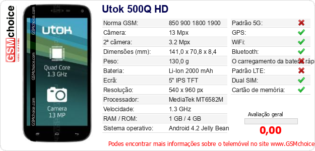 Utok 500Q HD Especificações técnicas do telemóvel 