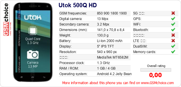 Utok 500Q HD 手機技術數據