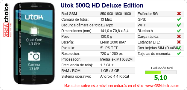 Utok 500Q HD Deluxe Edition Datos técnicos del móvil 