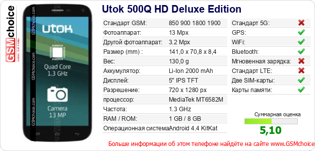 Utok 500Q HD Deluxe Edition Технические данные телефона Utok 500Q HD Deluxe Edition Технические данные телефона