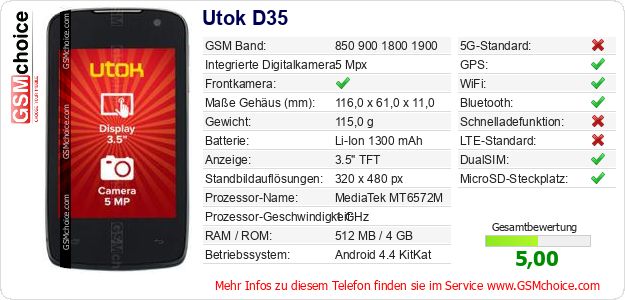 Utok D35 technische Daten Utok D35 technische Daten