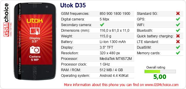 Utok D35 technical specifications Utok D35 technical specifications