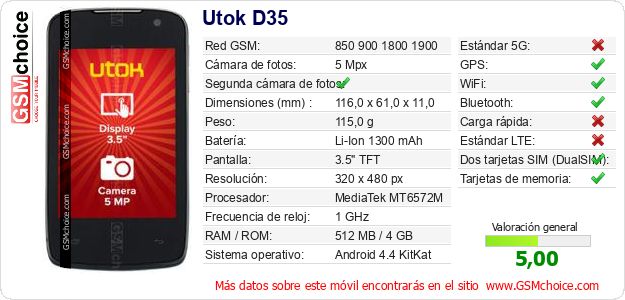 Utok D35 Datos técnicos del móvil 
