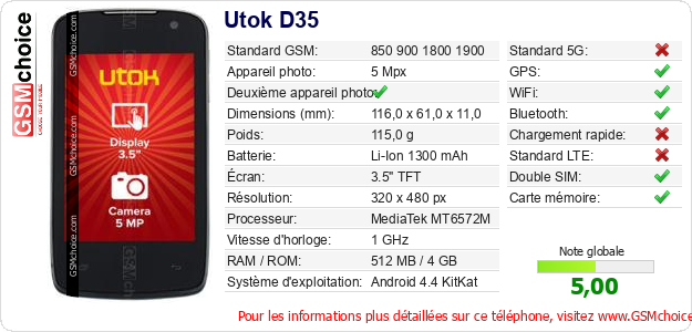 Utok D35 Fiche technique