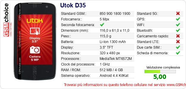 Utok D35 Dati tecnici di telefono cellulare Utok D35 Dati tecnici di telefono cellulare
