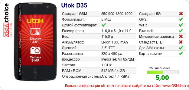 Utok D35 Технические данные телефона Utok D35 Технические данные телефона
