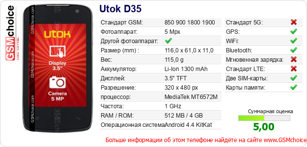Utok D35 Технические данные телефона Utok D35 Технические данные телефона