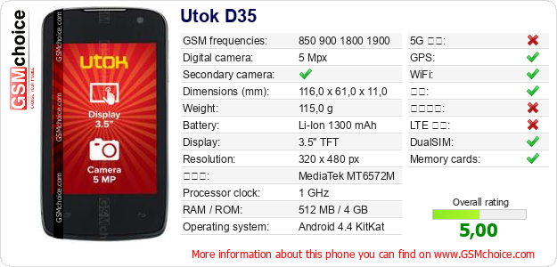 Utok D35 手机技术数据