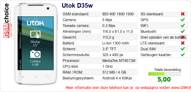 Utok D35w Technische gegevens Utok D35w Technische gegevens