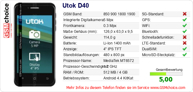 Utok D40 technische Daten Utok D40 technische Daten