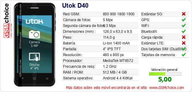 Utok D40 Datos técnicos del móvil 