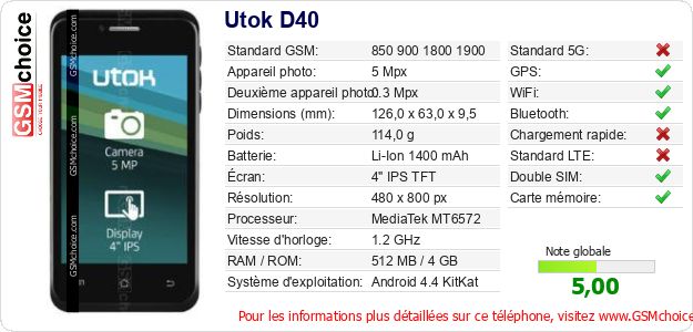 Utok D40 Fiche technique