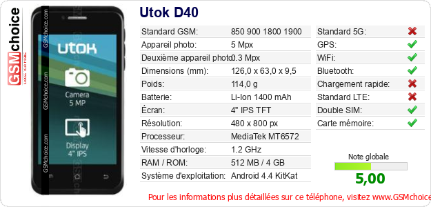 Utok D40 Fiche technique