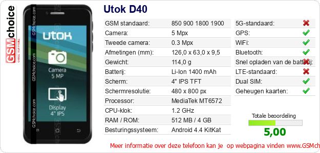 Utok D40 Technische gegevens 