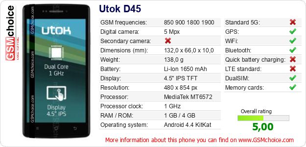 Utok D45 technical specifications Utok D45 technical specifications