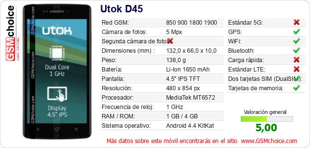 Utok D45 Datos técnicos del móvil 