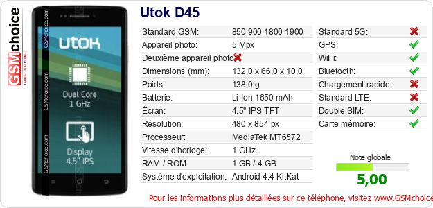 Utok D45 Fiche technique Utok D45 Fiche technique