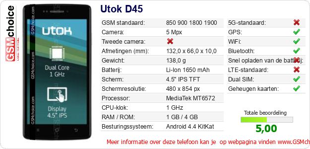 Utok D45 Technische gegevens 