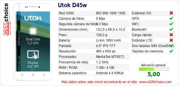 Utok D45w Datos técnicos del móvil 