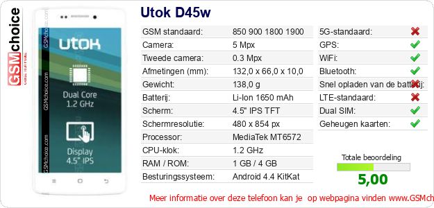 Utok D45w Technische gegevens Utok D45w Technische gegevens