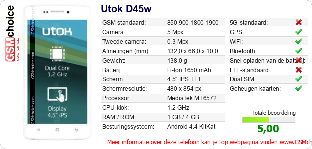 Utok D45w Technische gegevens Utok D45w Technische gegevens