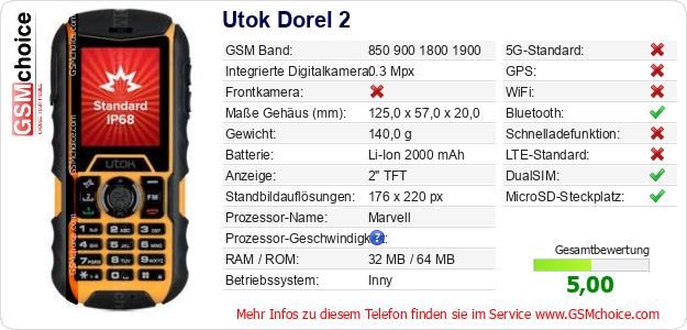 Utok Dorel 2 technische Daten Utok Dorel 2 technische Daten