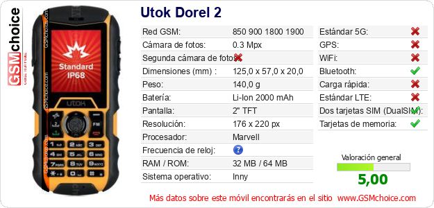 Utok Dorel 2 Datos técnicos del móvil 