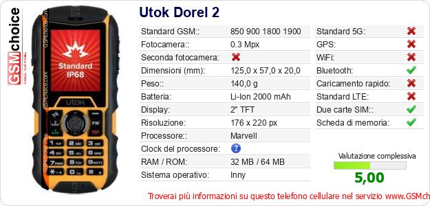 Utok Dorel 2 Dati tecnici di telefono cellulare Utok Dorel 2 Dati tecnici di telefono cellulare