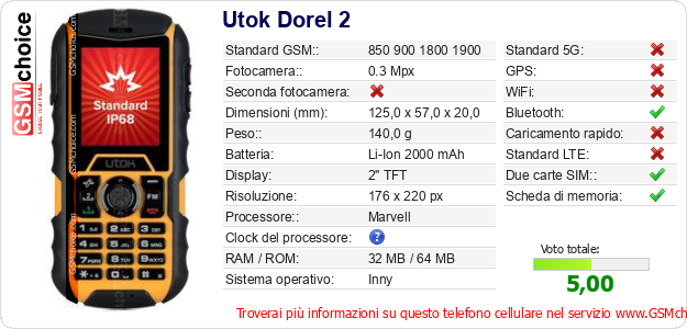 Utok Dorel 2 Dati tecnici di telefono cellulare Utok Dorel 2 Dati tecnici di telefono cellulare