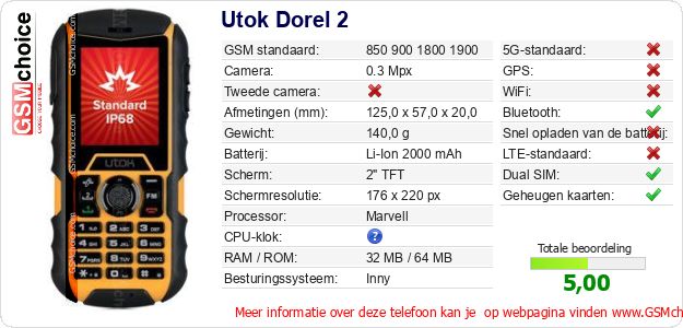 Utok Dorel 2 Technische gegevens Utok Dorel 2 Technische gegevens