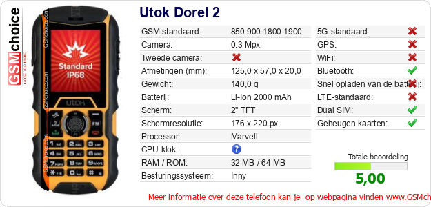 Utok Dorel 2 Technische gegevens 
